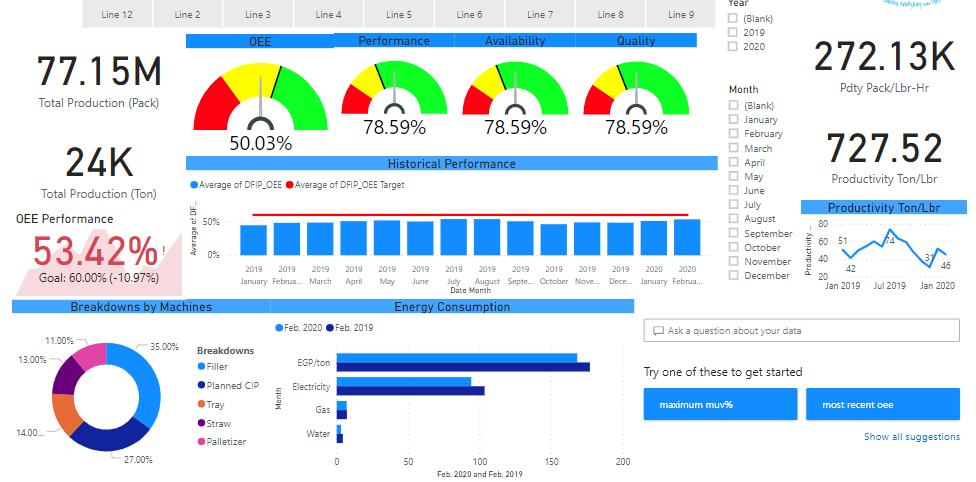 Real-Time Dashboards